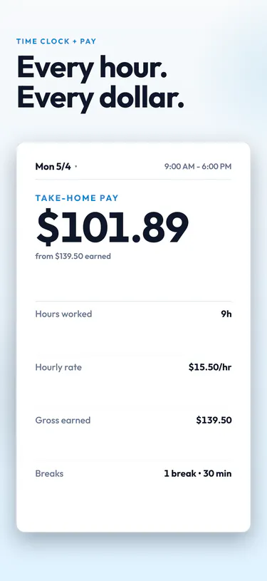 Every hour. Every dollar. A shift summary showing $101.89 take-home pay from $139.50 earned, with hours worked, hourly rate, and breaks.